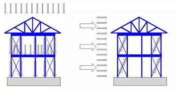 中國農(nóng)村住宅現(xiàn)狀問題與輕鋼結構房屋在農(nóng)村住宅市場的應用展望